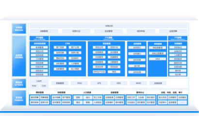 制造業(yè)OA辦公系統(tǒng)_制造項(xiàng)目管理軟件-致遠(yuǎn)互聯(lián)